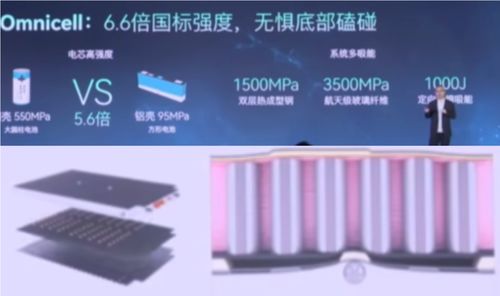 亿纬锂能 把电池拓展到全场景能源方案