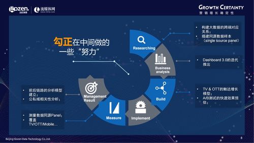 产品发布丨勾正科技梁剑宙 技术驱动下的跨屏营销衡量新标准