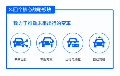 滴滴出行递交招股书 募资用于拓展海外市场和科技研发等