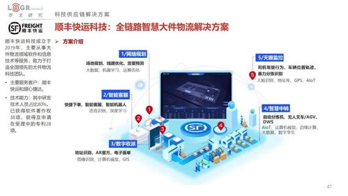 2022中国供应链物流创新科技报告 菜鸟 顺丰 jdl 极智嘉 旷视 富勒 易流等超百家企业科技产品方案全公开 