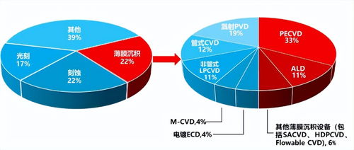 再砸46亿，半导体寡头拓亿科技一举成名