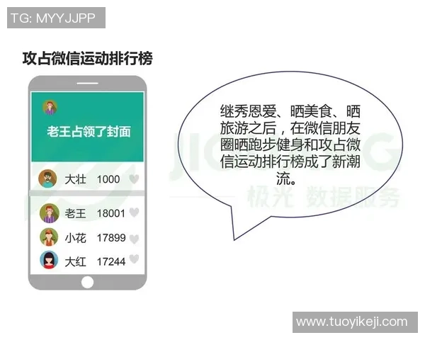 足球球星微信社交平台打造全新互动体验引领全球球迷互动新潮流